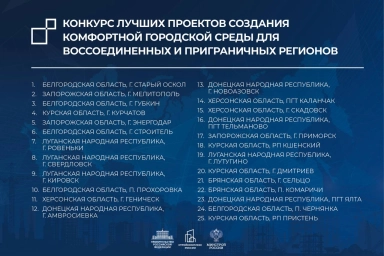 На 11-м форуме &laquo;Развитие малых городов и исторических поселений&raquo; объявили победителей конкурса лучших проектов создания комфортной городской среды.